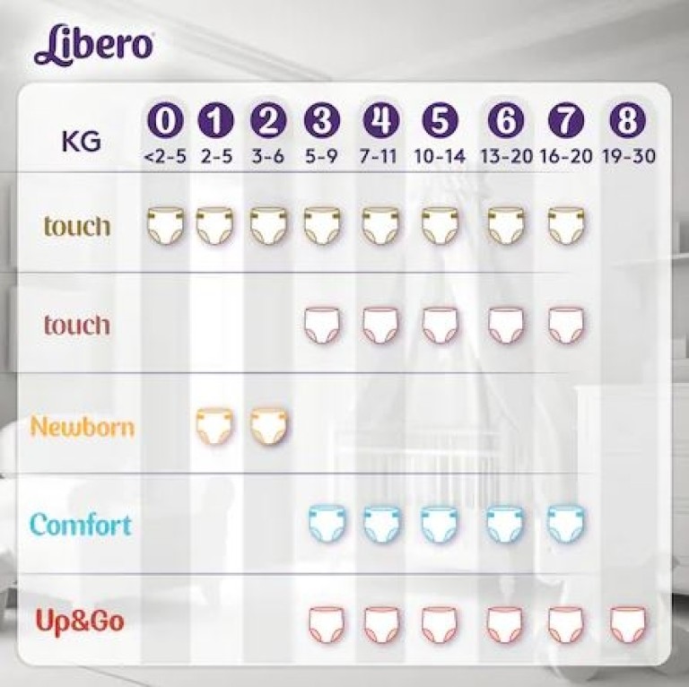 Libero Newborn 2 108db