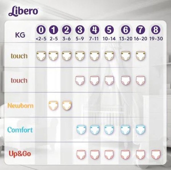 Libero  newborn 1 76db